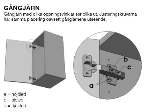 GÅNGJÄRN OCH KLAFFGÅNGJÄRN Gångjärnen på