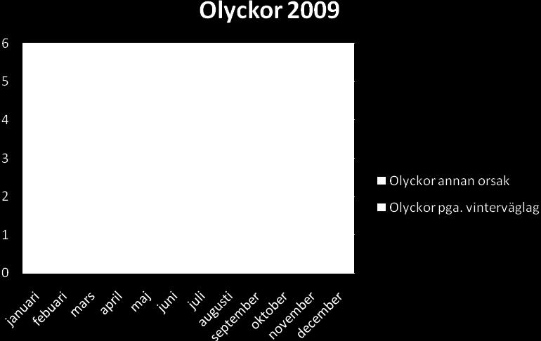 Försök med olika former av halkbekämpning har utförts, dock är det ekonomiska aspekter som bidrar till att salt fortfarande används i stor utsträckning.