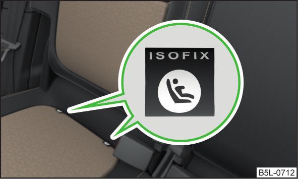 Infästningsöglor till ISOFIX-system På de bakre yttre sätena är fästöglorna placerade under stoppningen. Dessa ställen är utmärkta med etiketter med texten ISOFIX» bild 152.