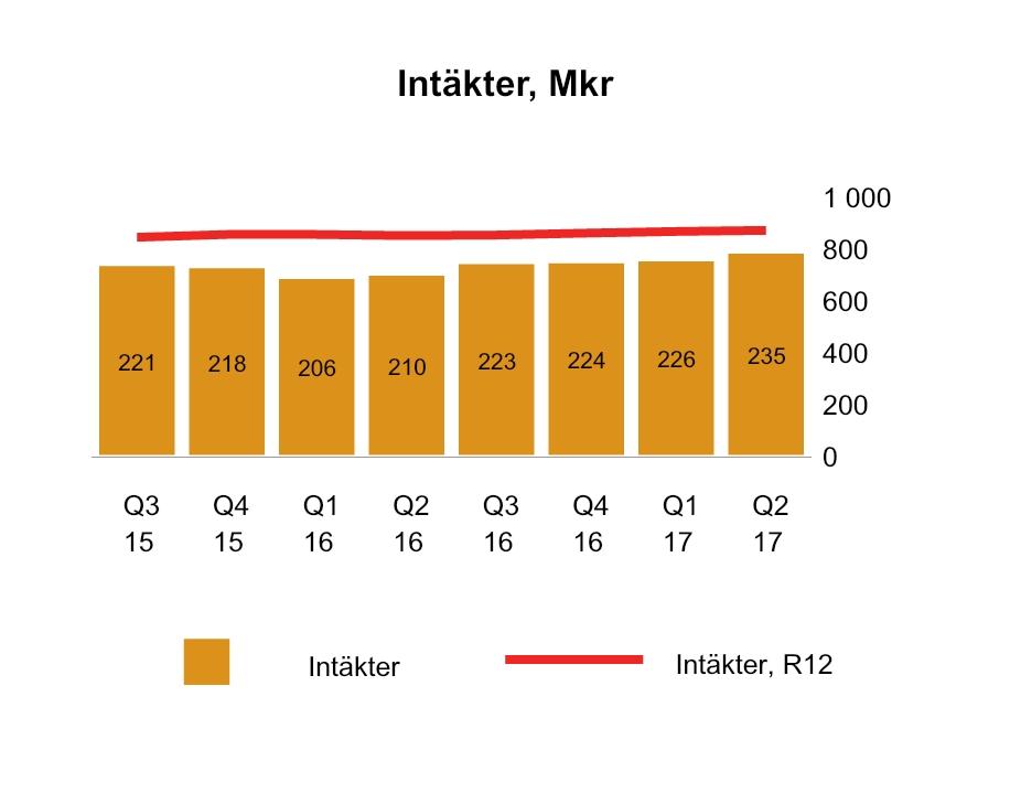 ICA Gruppen Sida av 7 ICA Banken ICA Banken erbjuder ett komplett utbud av finansiella tjänster och försäkringar i Sverige.