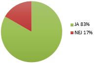 Analys och resultat Upplever du att du kan spendera mindre tid vid varje busshållplats?