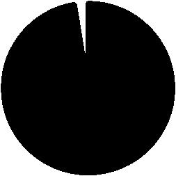 4(12) Årsredovisning av inkomna synpunkter 2016 Under 2016 har 234 synpunkter inkommit via kommunens synpunktshanteringssystem DF respons.