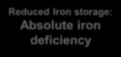 Heart J 2013 Prevalence Anaemic Non-Anaemic Whole population Iron deficiency definition used: Serum