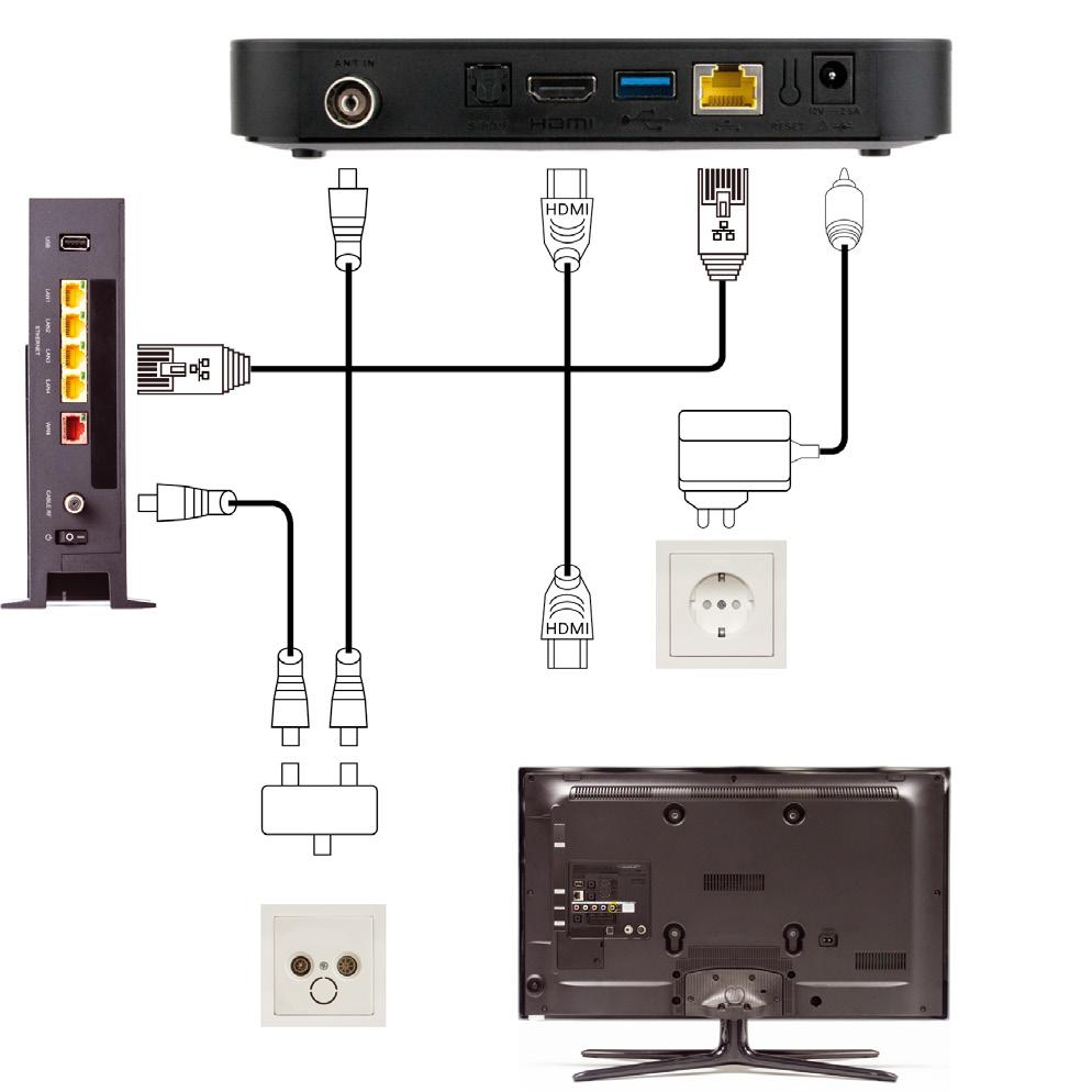 INSTALLATION ➃ ➂ ➀ ➁ ➄ Modem (flera olika) Uttag Antenndelare (om du använder kabelmodem) Antennuttag TV HDMI, HDMI-logga och High-Definition Multimedia Interface