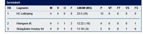 Division 1.