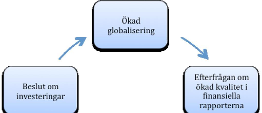 I utbyte att försöka tvinga alla till att anta samma praxis bör beslutsfattare stödja investerare genom att bevilja företagsledningen mer handlingsfrihet