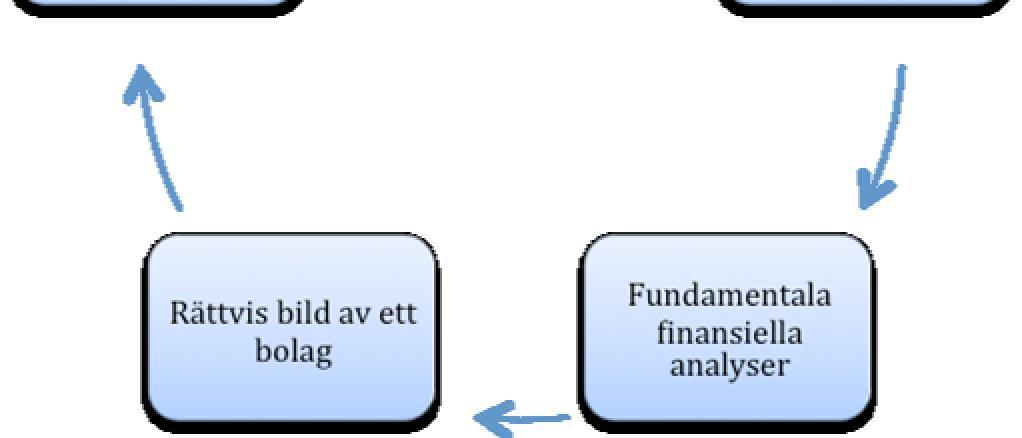 På detta vis kan företagens ekonomiska situationer beskrivas transparent, för att användare av informationen ska kunna göra bättre bedömningar om