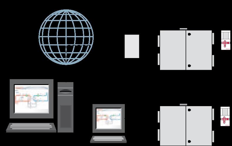 Extern kommunikation Webbserver EXact2-automatiken levereras som standard utan webbserver. Vid extrautrustning med webbserver erhålls följande möjligheter: 1.