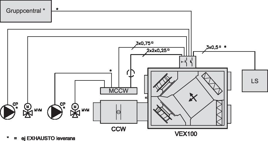 Kabelschema batterier VEX100 Med internt eftervärmningsbatteri vatten