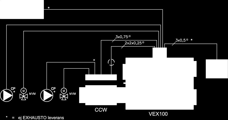 Dimensionerande strömförbrukning (A) (max nollström) VEX140 1 x 230 V+N+PE 50 Hz 12,5
