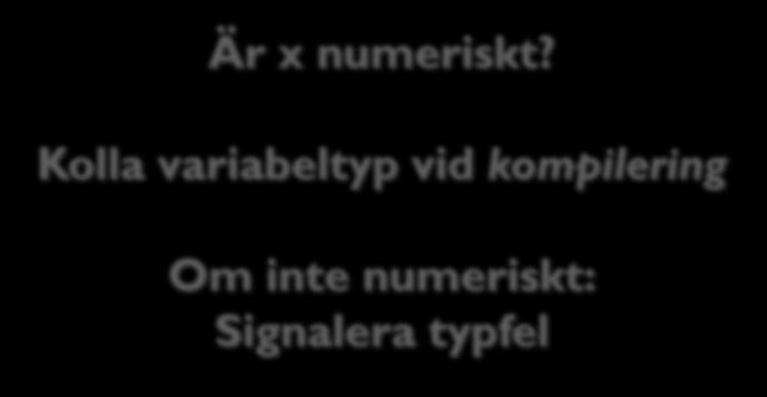Kolla värdetyp vid körning Om inte numeriskt: Signalera typfel Java: Statisk typkontroll