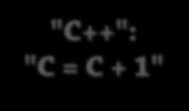 Stroustrup) 4 1983: C++