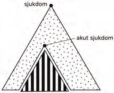 I IFK2-projektet valdes lösningen att kontextmodellen ska användas för att representera negeringar.
