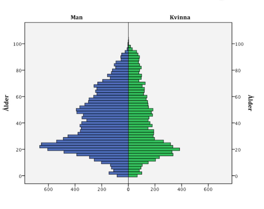 Karolinska-Barn 329 5,5% 133 5,3% 200 10,5% Norrköping 238 9,2% 290 10,7% 249 12,9% Ljungby 12 41,7% 17 17,6% 27 22,2% Arvika 4 0,0% 4 25,0% 1 100,0% Torsby 1 0,0% 3 33,3% 11 36,4% Mora - - 1 0,0%