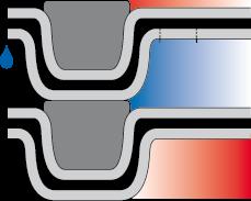 En närmare titt på Dubbelväggsoch Semisvetsade plattor Dubbelväggsplattor (GD) Dubbelväggsplattan används i applikationer där de två vätskorna inte får sammanblandas, på grund av