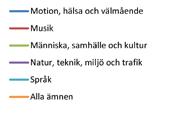 Könsfördelning