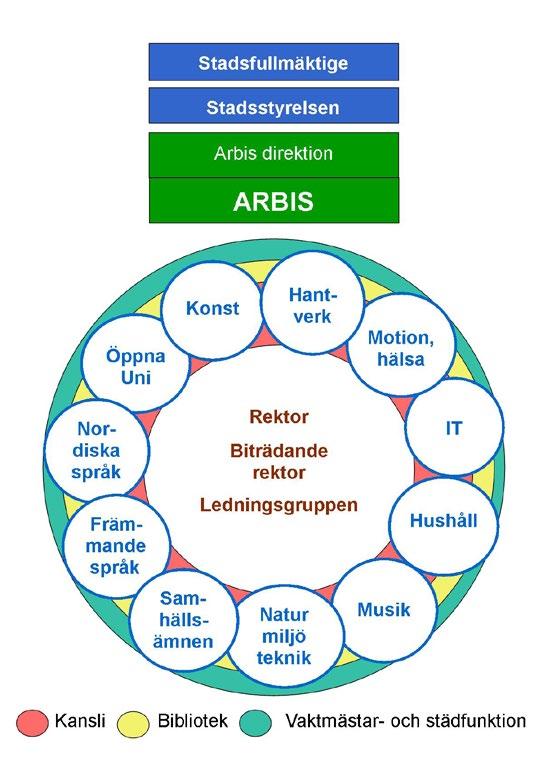 ARBIS