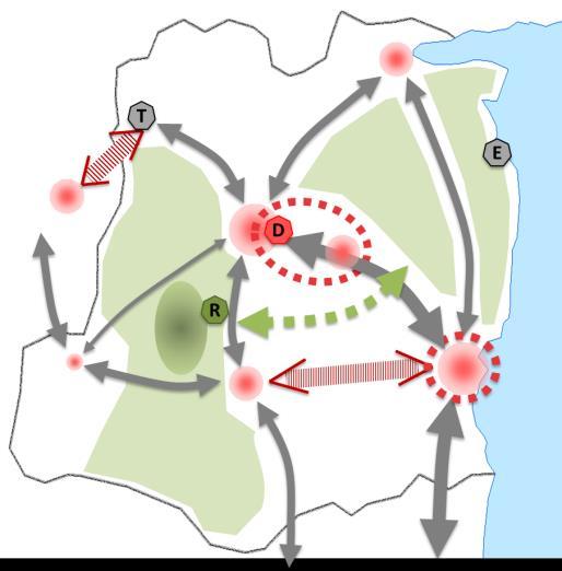 ÖP:s innehåll och ÖP-modellen 1. Utmaningar 2.