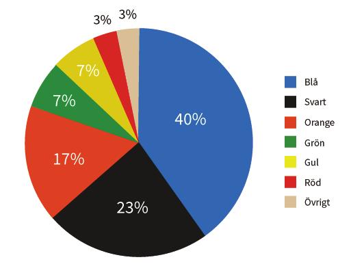 4 Resultat 4.1 Benchmarking För fullständig korpus se bilaga 1. För att finna generella samband eller olikheter utfördes en visuell innehållsanalys med en korpus bestående av 30 HR-företags logotyper.