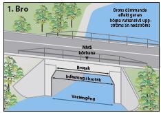 Beskrivning av