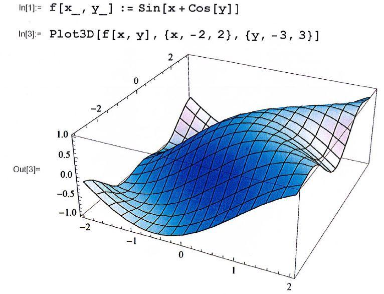 Exempel 6. Rita en bild av ytan z = x 2 + y 2.
