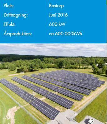 Production/consumption Blekinge Total electricity production 614 GWh* Total electricity consumption