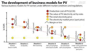 of PV   of