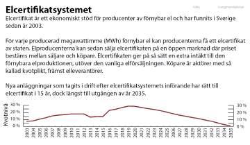 Den svenska