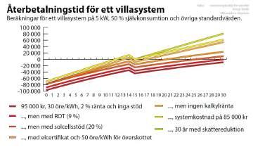 svenska