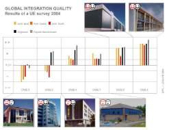 5/8/2017 Bedömningskriterier /Assesment criteria När har man lyckats med en arkitektonisk integerering? /When do we speak of a good architectural integration?