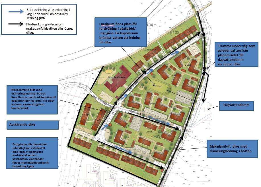 Figur 11. Förslag till dagvattenhantering och avledning av vatten från planområdet. 7.
