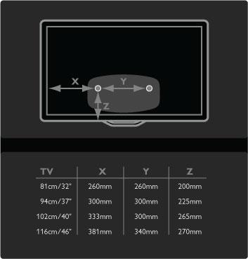 Avstånd mellan de två fästpunkterna: 81 cm/32 tum = 260 mm 94 cm/37 tum = 300 mm