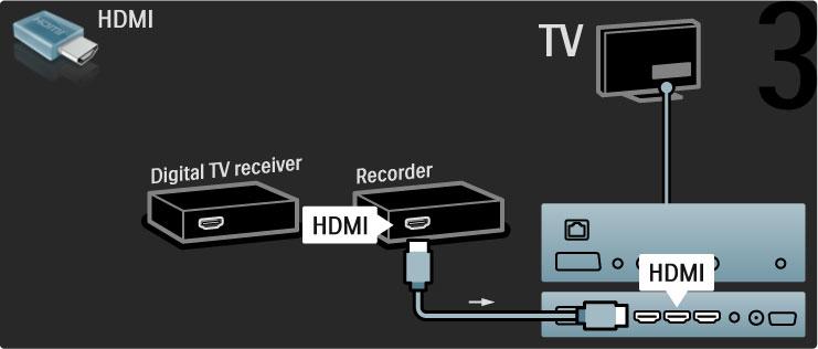Anslut till sist skivrecordern till TV:n med en HDMI-kabel. Dig.