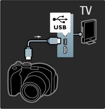 Om listan med kamerans innehåll inte visas automatiskt kanske kameran behöver ställas in på överföring av innehåll med PTP (Picture Transfer Protocol). Läs i användarhandboken till kameran.