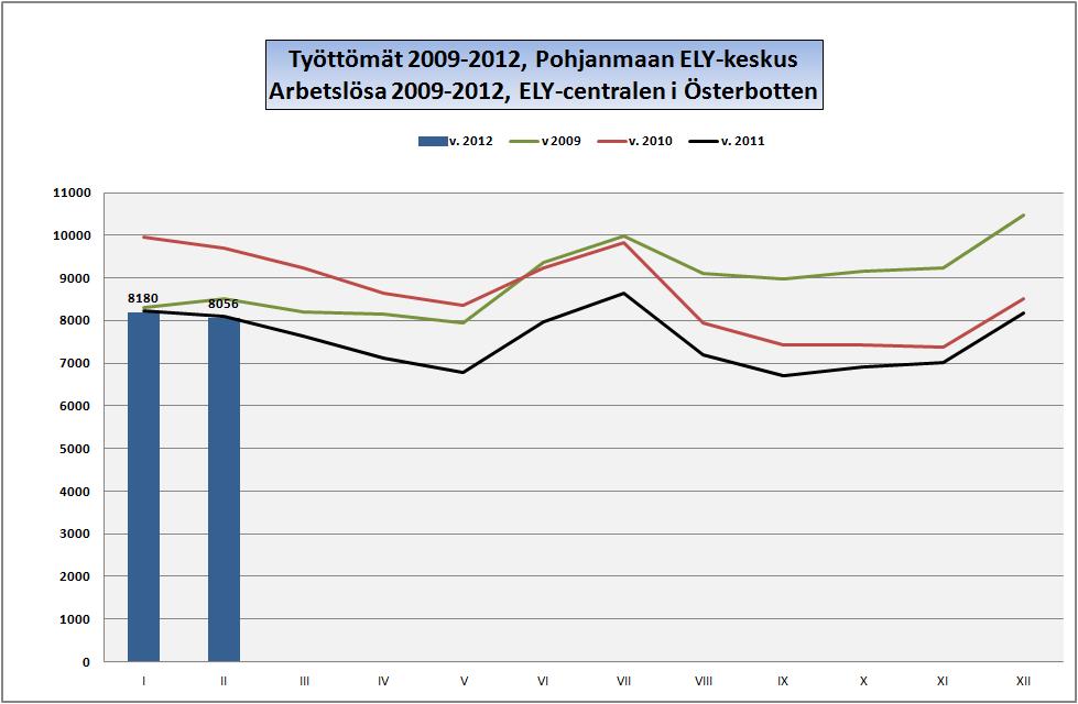 POHJANMAA ÖSTERBOTTEN Työllisyyskatsaus: