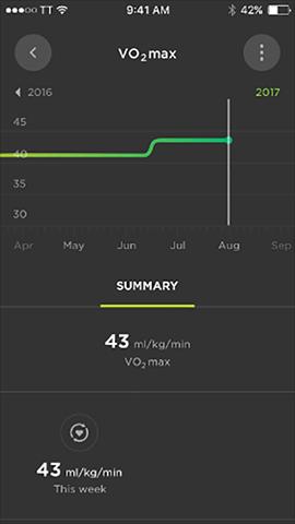 Se VO₂max i TomTom Sports-appen När du har synkroniserat dina aktivitetsdetaljer med ditt TomTom Sports-konto kan du se din VO 2 max och trender i TomTom Sports-appen.