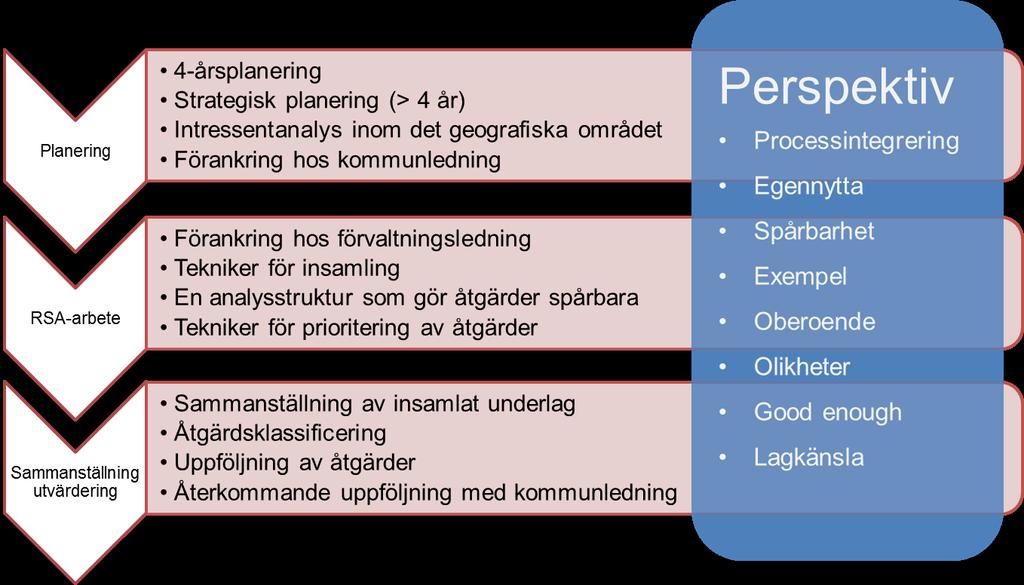 För varje förslag har vi gjort en bedömning av framkomlighet och fortsatt arbete utifrån bland annat komplexitet, nytta och nuvarande kunskapsläge.