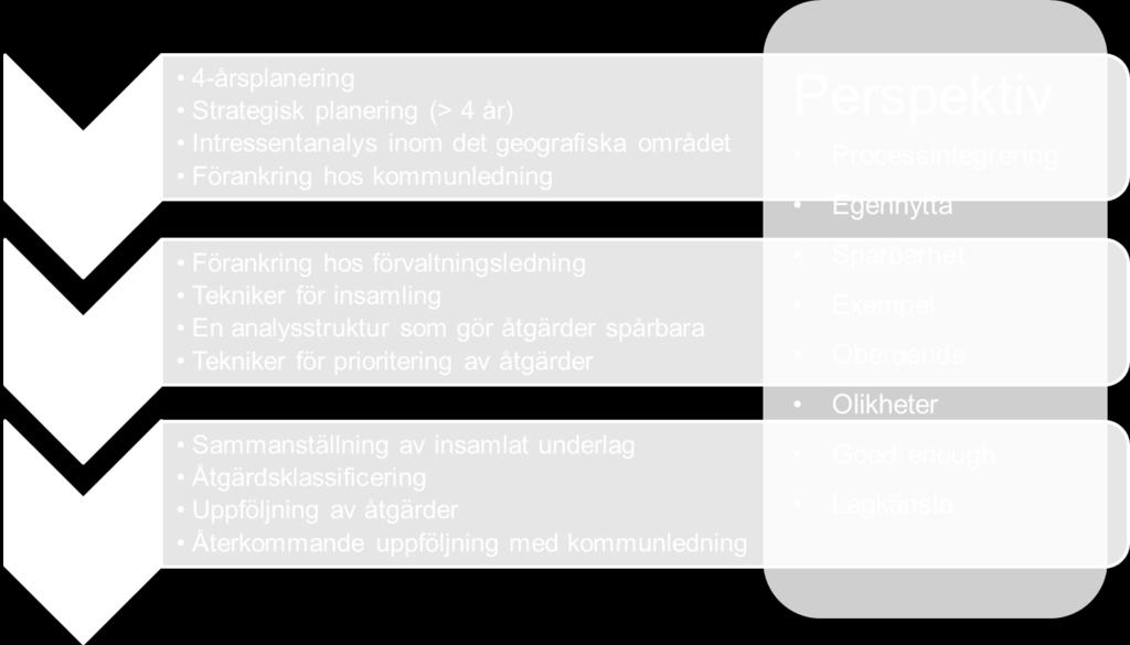 Projektgruppen deltog under våren 2017 vid flera nationella sammankomster för att värdera lösningsförslagen och verktygen vartefter de växer fram.