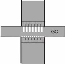 KORSNINGAR 1 KORSNINGSTYPER God framkomlighet. Väntetiderna skall vara korta och GC-korsningarna enkla och bekväma att utnyttja.