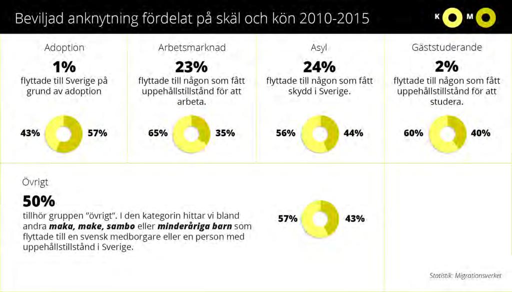 Migrationsverkets prognos 2017-02-07 (P2-17) 42(64) USA:s nya president förändrar landets migrationspolitik USA:s president Donald Trump signerade 26 januari 2017 ett exekutivt direktiv, Protecting