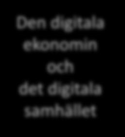 Vid FSE har flera forskningsområden, där den digitala dimensionen är närvarande, utvecklats över en längre tid.