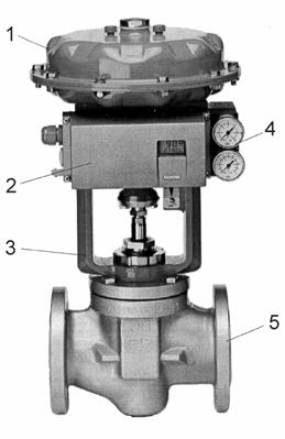 Dessa versioner beskrivs inte i denna manual. 1.1 Funktion 1. SIPART PS2, dubbelverkande 2. Vriddon 3. Manometerblock 1. Don 2. SIPART PS2, enkelverkande 3.