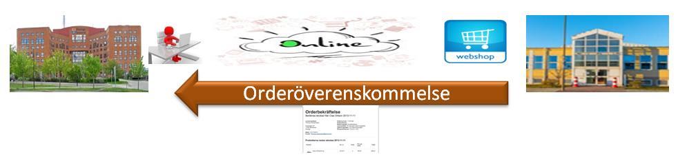 6. Sända order i pdf-format via e-mail (C), E Om det saknas e-handelsuppsättning mot leverantören sänds ordern som ett bifogat pdf-dokument via e-mail.