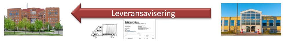 10. Leverans A, B, (C), D När en leverans är packad och klar kan leverantören sända en Leveransavisering till kunden. Denna avisering innehåller det som faktiskt levereras för en order till kunden.