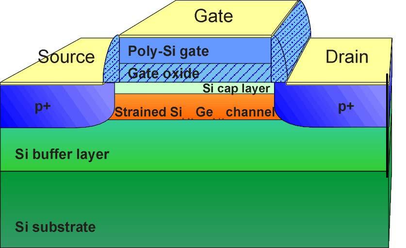 Transistorn en omkopplare utan rörliga delar Gate
