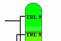 13 (14) Bilaga 1 Technology Readiness Level Tekniskt system, kvalificering & drift TRL 9: Befintligt tekniskt system kvalificerat