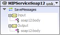 SPECIFIKATION 15 (31) type tns:mipservicesoap extensibility <soap:binding transport="http://schemas.xmlsoap.