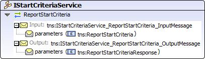 SPECIFIKATION 22 (31) </wsdl:operation> </wsdl:binding> porttype IStartCriteriaService operations source ReportStartCriteria input tns:istartcriteriaservice_reportstartcriteria_inputmessage output