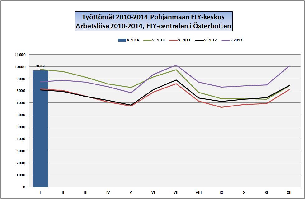 POHJANMAA ÖSTERBOTTEN