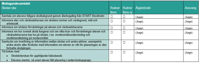 Alla skolenheter ska ha rutiner för mottagande och utbildning av nyanlända elever och använda mallen Processbeskrivning för skolenhetens mottagande och utbildning